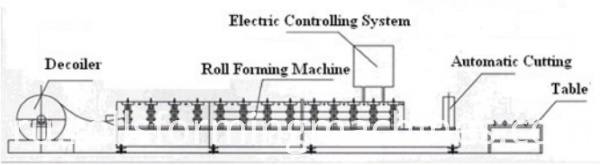 roof tile machine 5 Roofing Aluminum Sheets Machine